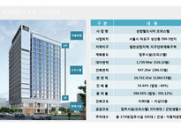 사업계획서상암월드시티 오피스텔-3