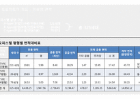 사업계획서상암월드시티 오피스텔-4