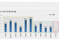사업계획서상암월드시티 오피스텔-17