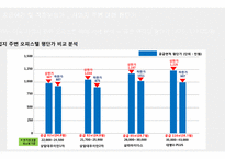 사업계획서상암월드시티 오피스텔-19