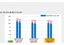 사업계획서상암월드시티 오피스텔-20