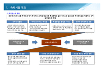 레지던스 사업계획서-3