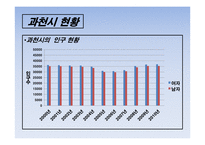 도시계획과 부동산개발 과천시-8