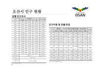 오산시 레포트-8
