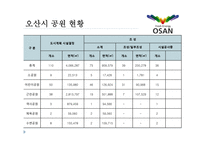 오산시 레포트-12