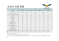 오산시 레포트-13