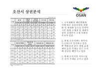 오산시 레포트-15