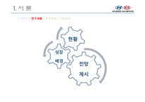 현대자동차그룹의 성장원인과 전망제시-4