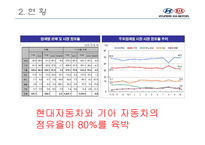 현대자동차그룹의 성장원인과 전망제시-8