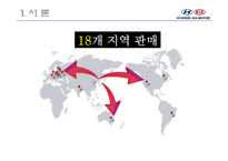 현대자동차그룹의 성장원인과 전망제시-11