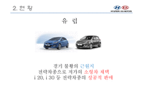 현대자동차그룹의 성장원인과 전망제시-13