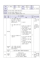 초등 4학년 보건교육 수업지도안-생식기관의 역할과 소중함-1