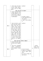 초등 4학년 보건교육 수업지도안-생식기관의 역할과 소중함-3