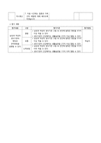 초등 4학년 보건교육 수업지도안-생식기관의 역할과 소중함-5