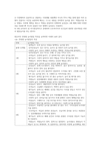 영유아의 연령별(출생~5세) 놀이특징에 대해서 기술하시오-4