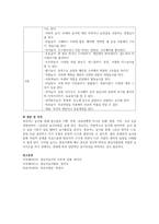 영유아의 연령별(출생~5세) 놀이특징에 대해서 기술하시오-5