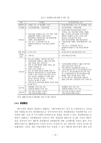 펜션의 개념창업 관련 법령경영실무-15
