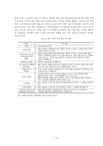 펜션의 개념창업 관련 법령경영실무-19