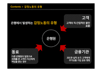 감정노동 Emotional Labo-12