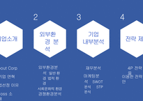 간편송금 앱 서비스 ‘토스(toss)’ 중소기업-(주)비바리퍼블리카-2