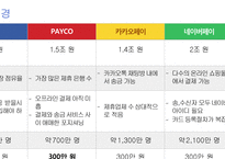 간편송금 앱 서비스 ‘토스(toss)’ 중소기업-(주)비바리퍼블리카-20