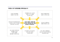 경제자유구역 투자 유치를 위한 홍보영상물 마케팅ㆍ커뮤니케이션 전략-13