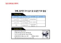 No1 재 탈환을 위한 부라보콘 커뮤니케이션 전략-5
