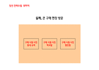 No1 재 탈환을 위한 부라보콘 커뮤니케이션 전략-6