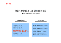 No1 재 탈환을 위한 부라보콘 커뮤니케이션 전략-19
