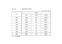 90년대 일본의 장기 불황과경제위기-13