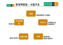 현대백화점의 차별화전략-10