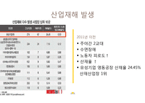 현대자동차의 간접고용관계 현황과 해결방안-9