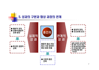 협상과 쟁의조정-7