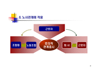 협상과 쟁의조정-8