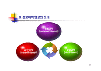협상과 쟁의조정-11