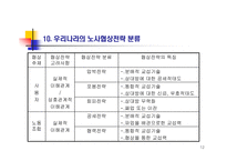 협상과 쟁의조정-12