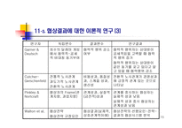 협상과 쟁의조정-15