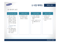 삼성갤럭시기어 마케팅 전략 분석을 통한 실패요인 고찰-11