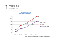 현대자동차 & 메르세데스-벤츠-4