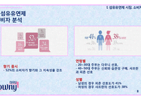 향기를 입다,섬유유연제 다우니-8
