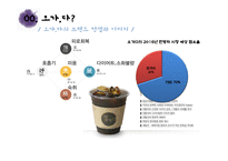 전통차 프랜차이즈 1위 오가다 마케팅전략-4