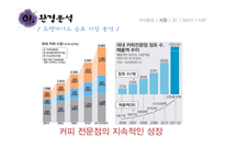 전통차 프랜차이즈 1위 오가다 마케팅전략-12
