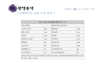 전통차 프랜차이즈 1위 오가다 마케팅전략-13