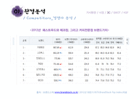 전통차 프랜차이즈 1위 오가다 마케팅전략-17