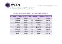 전통차 프랜차이즈 1위 오가다 마케팅전략-18