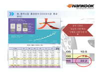 한국타이어 중국시장-6