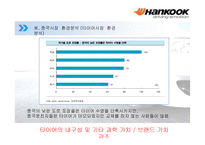 한국타이어 중국시장-8