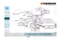한국타이어 중국시장-12