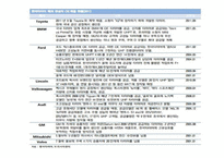 한국타이어 중국시장-14
