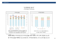 공동주택 건설사업계획서-12